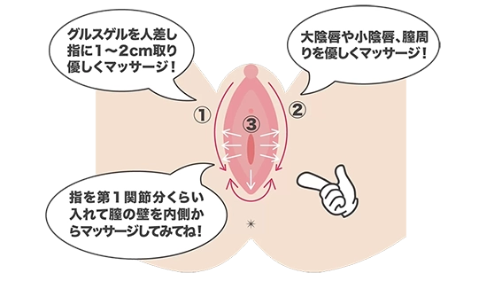 グルスゲル公式｜ヒト幹細胞×nanoPDS技術のフェムケア・オムケアジェル