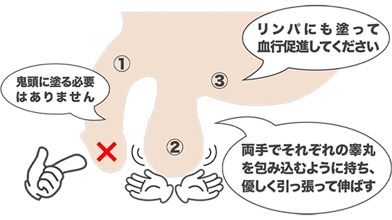 グルスゲル公式｜ヒト幹細胞×nanoPDS技術のフェムケア・オムケアジェル