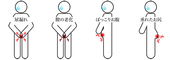 グルスゲル公式｜ヒト幹細胞×nanoPDS技術のフェムケア・フェムケアジェル